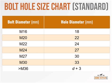 screw hole sizes chart